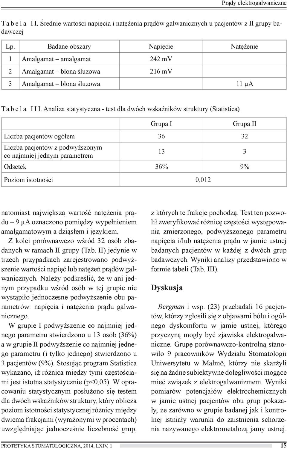 Analiza statystyczna - test dla dwóch wskaźników struktury (Statistica) Grupa I Grupa II Liczba pacjentów ogółem 36 32 Liczba pacjentów z podwyższonym co najmniej jednym parametrem 13 3 Odsetek 36%