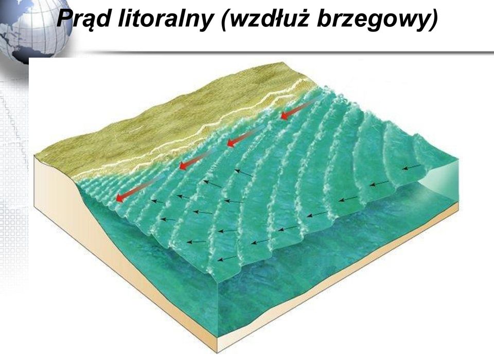 (wzdłuż