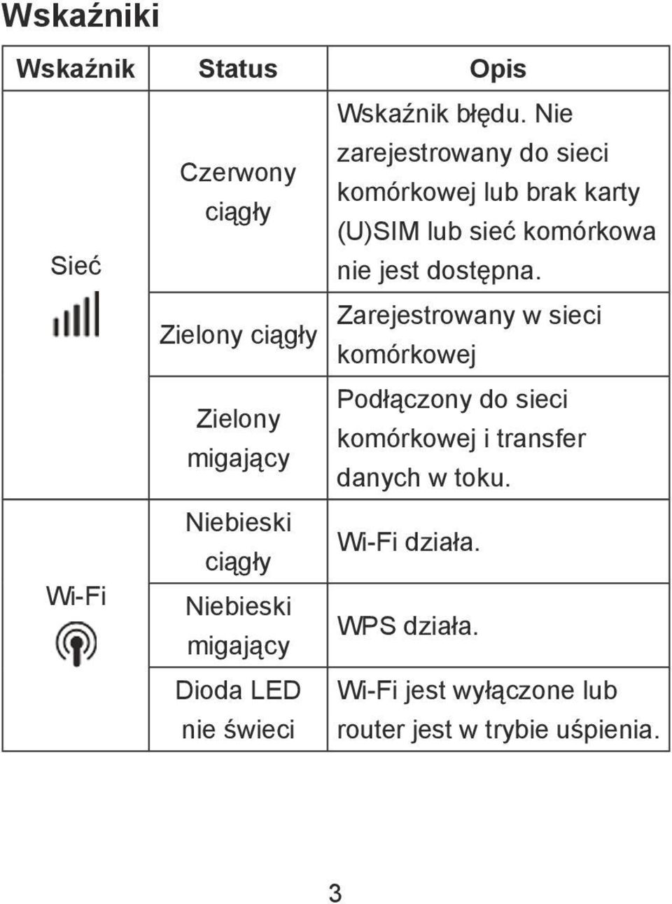 jest dostępna.