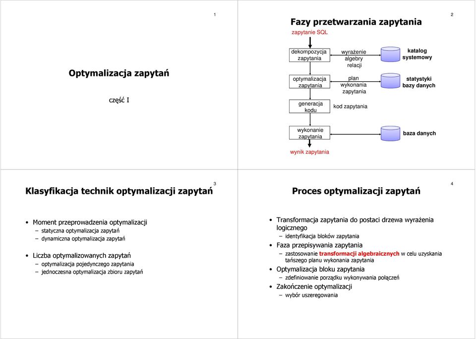 optymalizacja zapytań Liczba optymalizowanych zapytań optymalizacja pojedynczego jednoczesna optymalizacja zbioru zapytań Transformacja do postaci drzewa wyraŝenia logicznego identyfikacja bloków