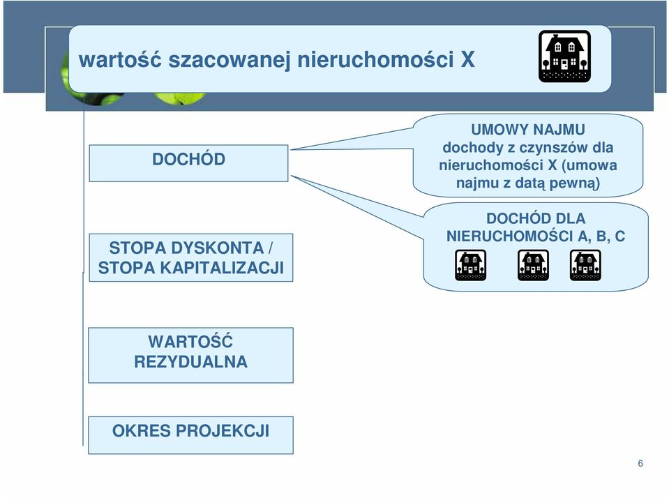 nieruchomości X (umowa najmu z datą pewną) DOCHÓD DLA