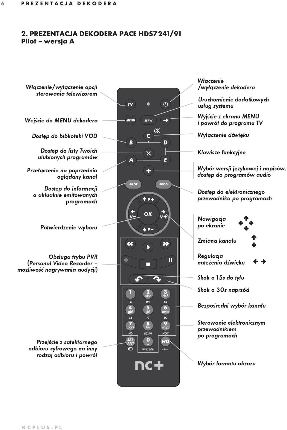 Przełączenie na poprzednio oglądany kanał Dostęp do informacji o aktualnie emitowanych programach Włączenie /wyłączenie dekodera Uru cho mie nie do dat ko wych usług systemu Wyj ście z ekra nu MENU i