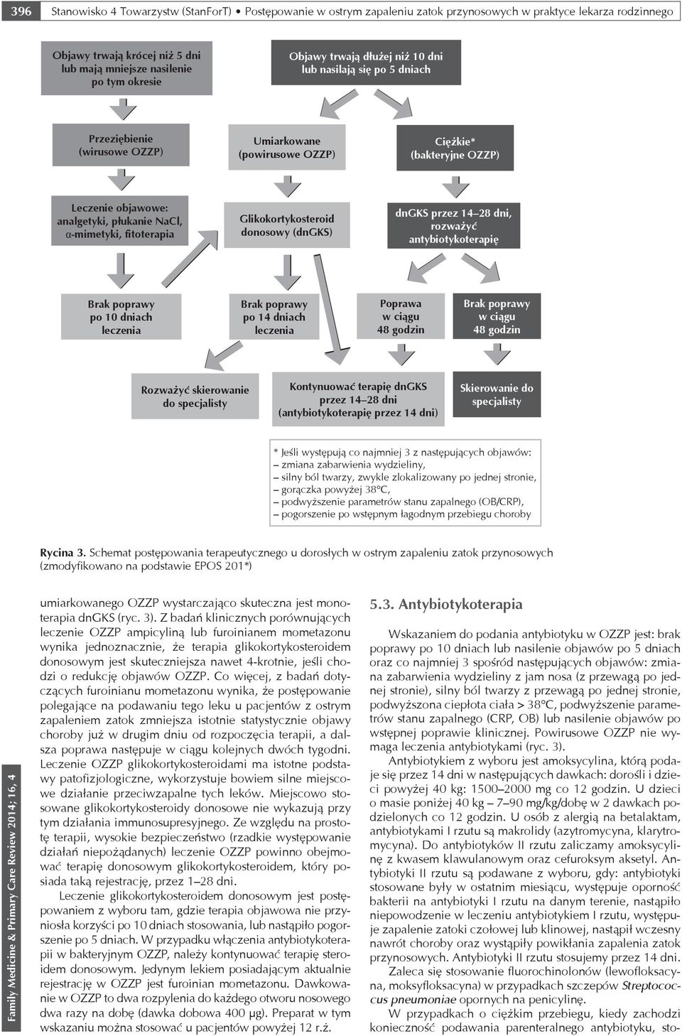 α-mimetyki, fitoterapia Glikokortykosteroid donosowy (dngks) dngks przez 14 28 dni, rozważyć antybiotykoterapię Brak poprawy po 10 dniach leczenia Brak poprawy po 14 dniach leczenia Poprawa w ciągu