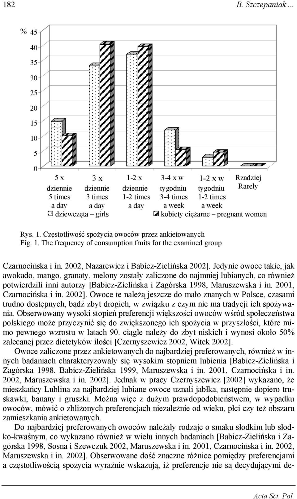 week Rzadziej Rarely kobiety ciężarne pregnant women Rys. 1. Częstotliwość spożycia owoców przez ankietowanych Fig. 1. The frequency of consumption fruits for the examined group Czarnocińska i in.