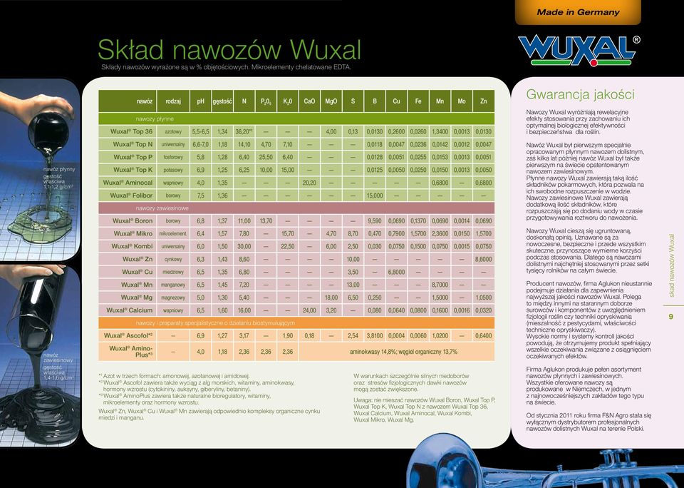 Nawozy Wuxal wyróżniają rewelacyjne efekty stosowania przy zachowaniu ich optymalnej biologicznej efektywności i bezpieczeństwa dla roślin.