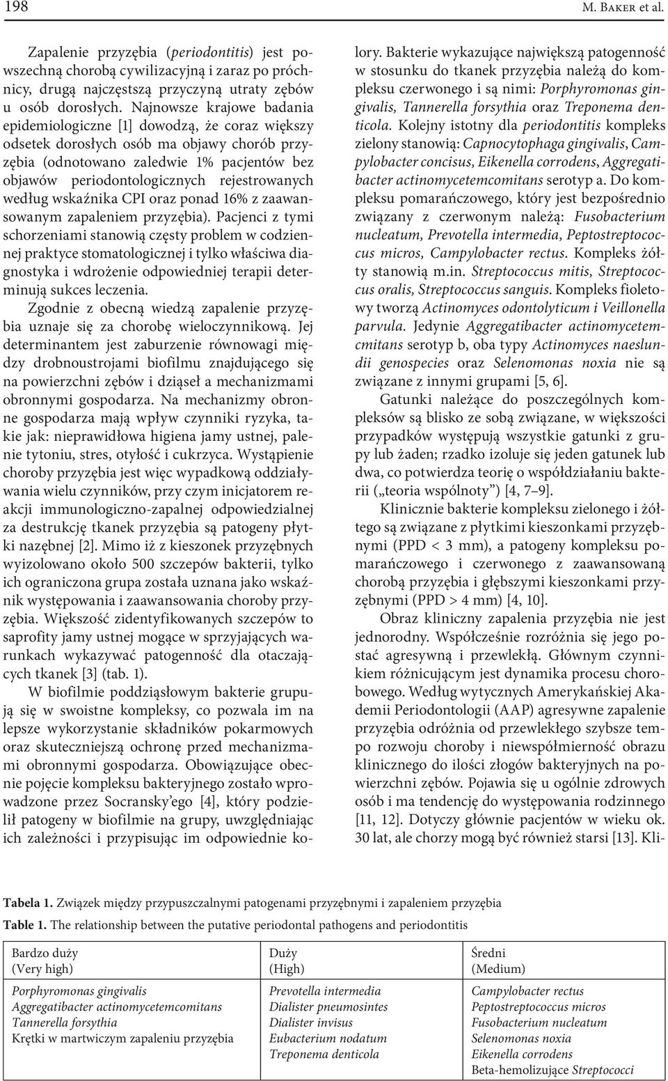 rejestrowanych według wskaźnika CPI oraz ponad 16% z zaawansowanym zapaleniem przyzębia).