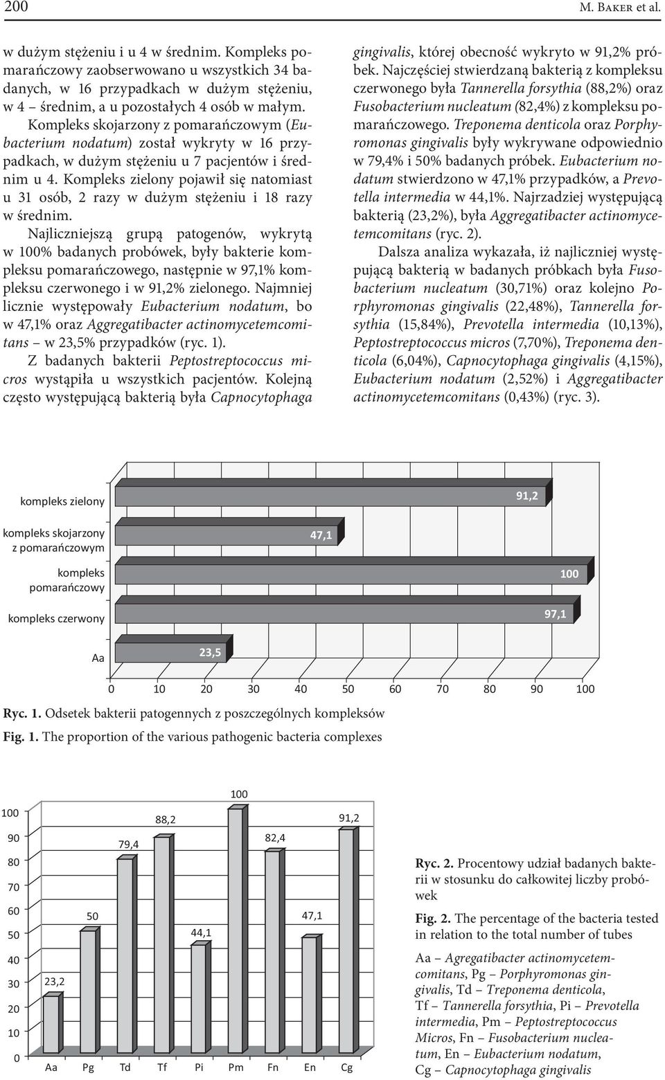 Kompleks zielony pojawił się natomiast u 31 osób, 2 razy w dużym stężeniu i 18 razy w średnim.