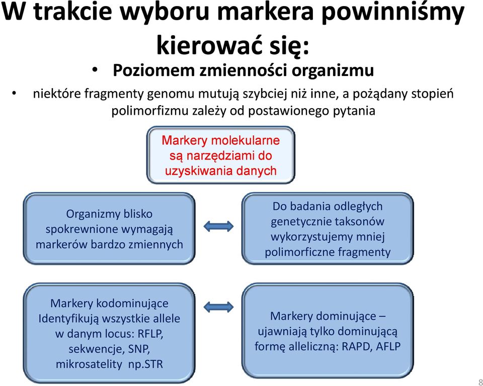 markerów bardzo zmiennych Do badania odległych genetycznie taksonów wykorzystujemy y ymniej polimorficzne fragmenty Markery kodominujące