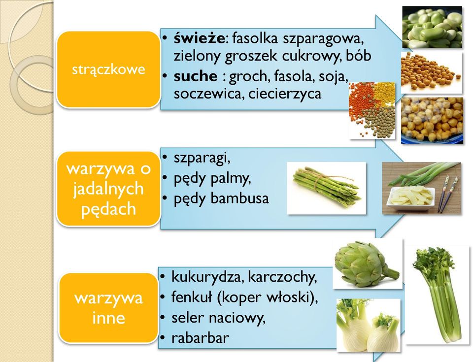 jadalnych pędach szparagi, pędy palmy, pędy bambusa warzywa inne