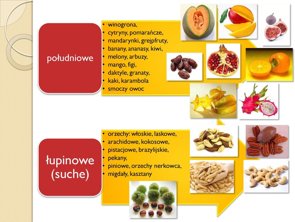 smoczy owoc łupinowe (suche) orzechy: włoskie, laskowe, arachidowe, kokosowe,
