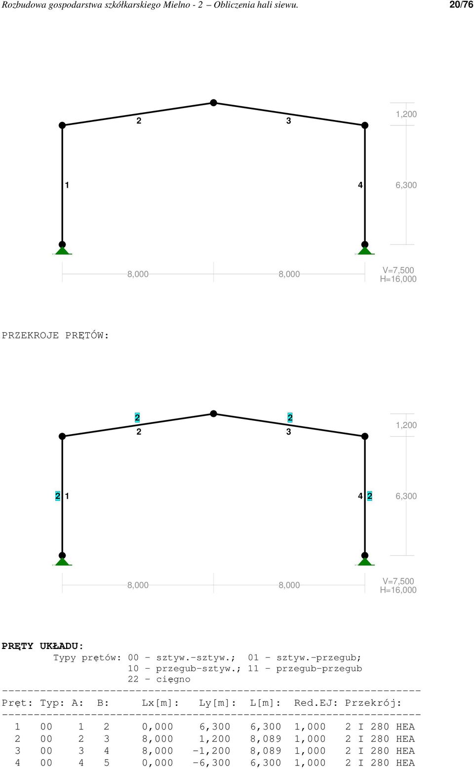 UKŁADU: Typy prętów: 00 - sztyw.-sztyw.; 01 - sztyw.-przegub; 10 - przegub-sztyw.