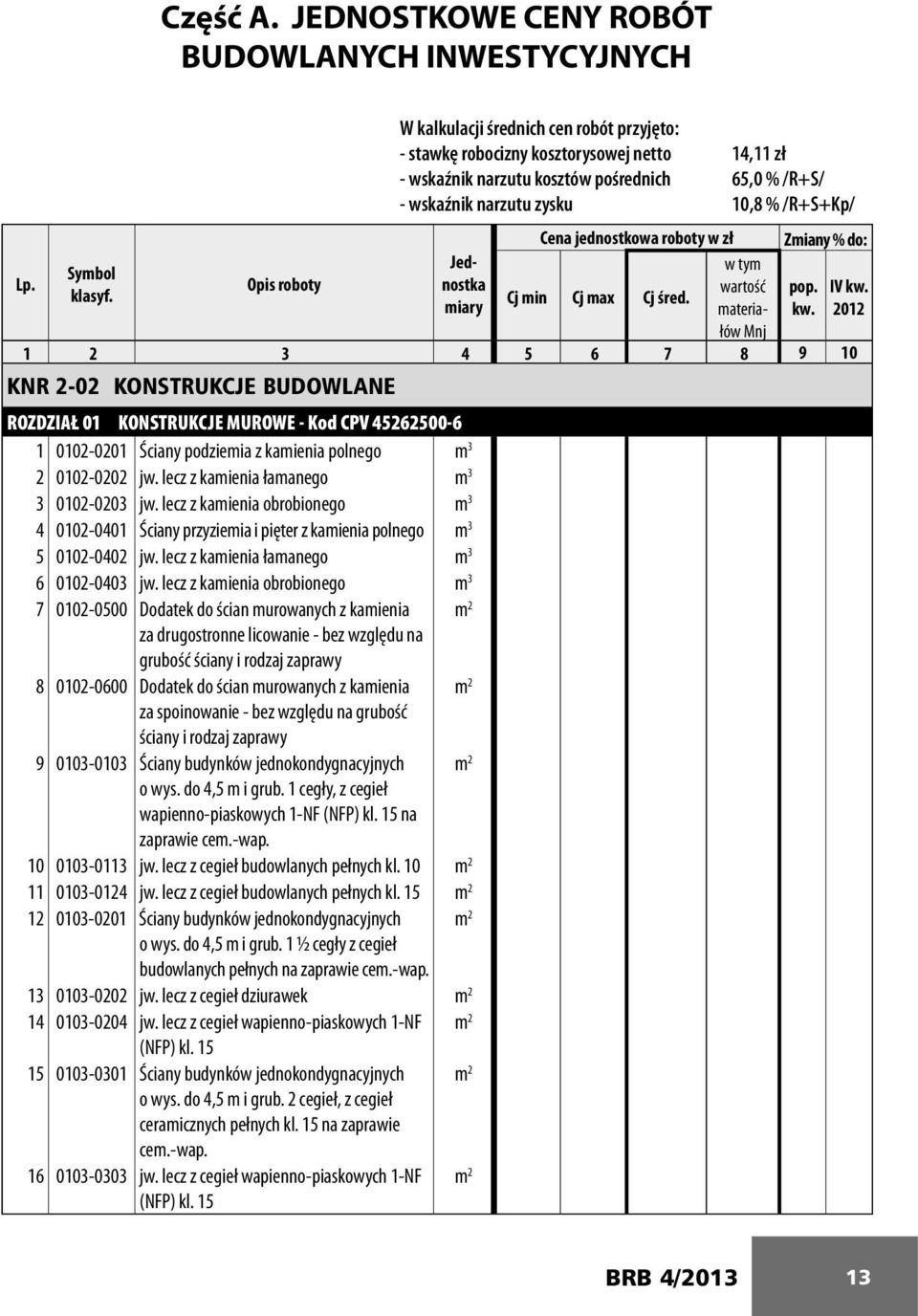 wskaźnik narzutu zysku 10,8 % /R+S+Kp/ Cena jednostkowa roboty w zł Zmiany % do: Lp. Jednostka wartość pop. IV kw. w tym Symbol Opis roboty klasyf. Cj min Cj max Cj śred. miary materiałów kw.