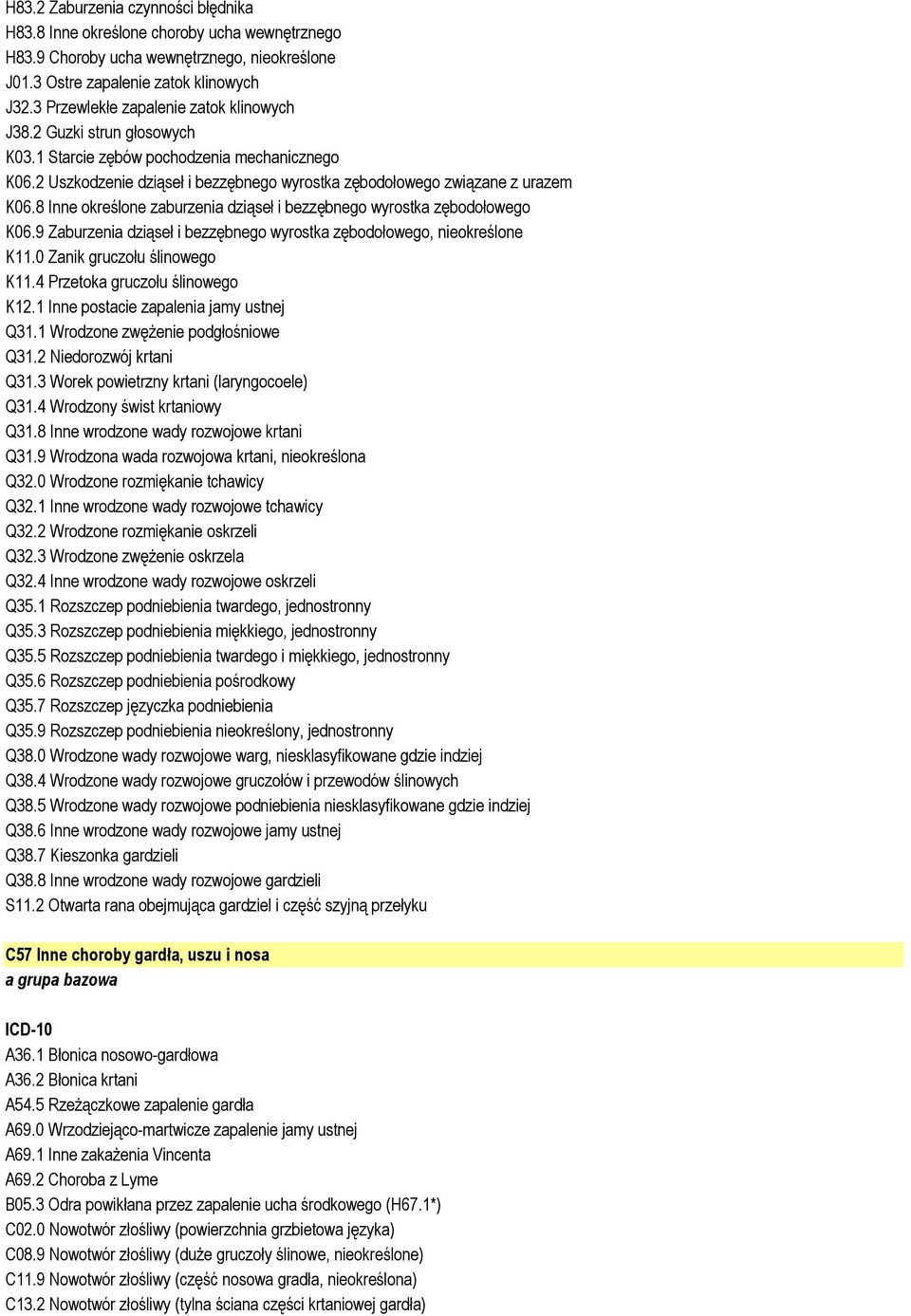 8 Inne określone zaburzenia dziąseł i bezzębnego wyrostka zębodołowego K06.9 Zaburzenia dziąseł i bezzębnego wyrostka zębodołowego, nieokreślone K11.0 Zanik gruczołu ślinowego K11.