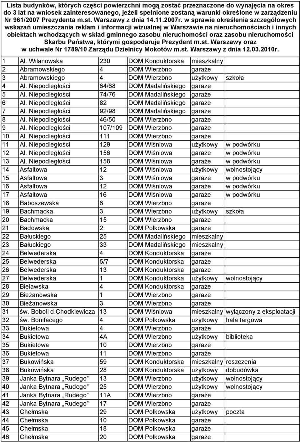 w sprawie określenia szczegółowych wskazań umieszczania reklam i informacji wizualnej w Warszawie na nieruchomościach i innych obiektach wchodzących w skład gminnego zasobu nieruchomości oraz zasobu