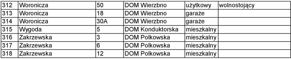 Konduktorska mieszkalny 316 Zakrzewska 3 DOM Polkowska mieszkalny 317