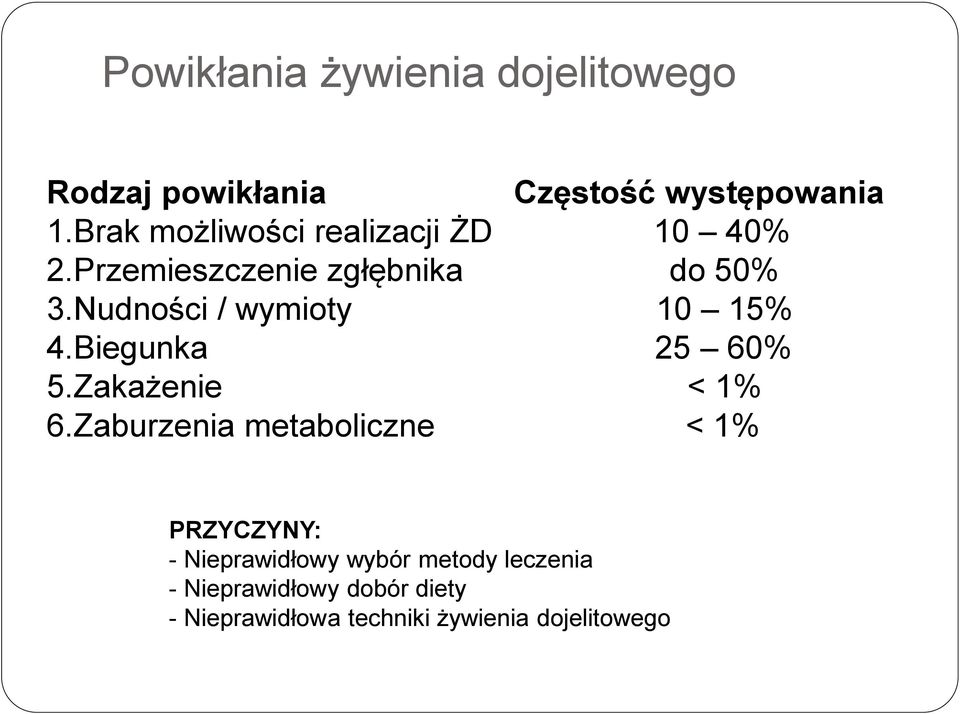 Nudności / wymioty 10 15% 4.Biegunka 25 60% 5.Zakażenie < 1% 6.