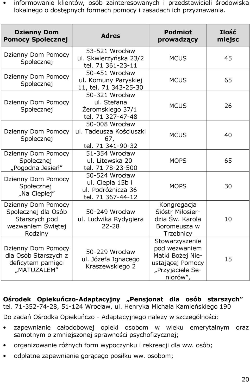 Pomocy Społecznej Pogodna Jesień Dzienny Dom Pomocy Społecznej Na Ciepłej Dzienny Dom Pomocy Społecznej dla Osób Starszych pod wezwaniem Świętej Rodziny Dzienny Dom Pomocy dla Osób Starszych z