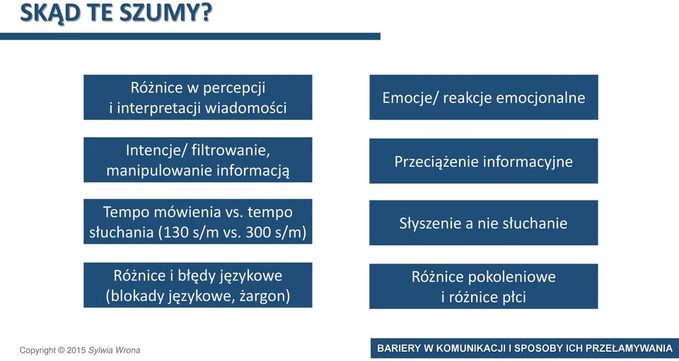 informacją Tempo mówienia vs. tempo słuchania (130 s/m vs.