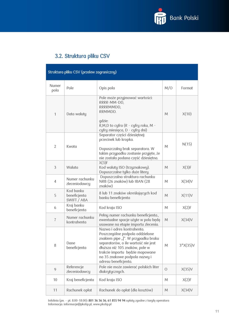 gdzie: R,,D to cyfra (R - cyfry roku, - cyfry miesiąca, D - cyfry dni) Separator części dziesiętnej: przecinek lub kropka. Dopuszczalny brak separatora.