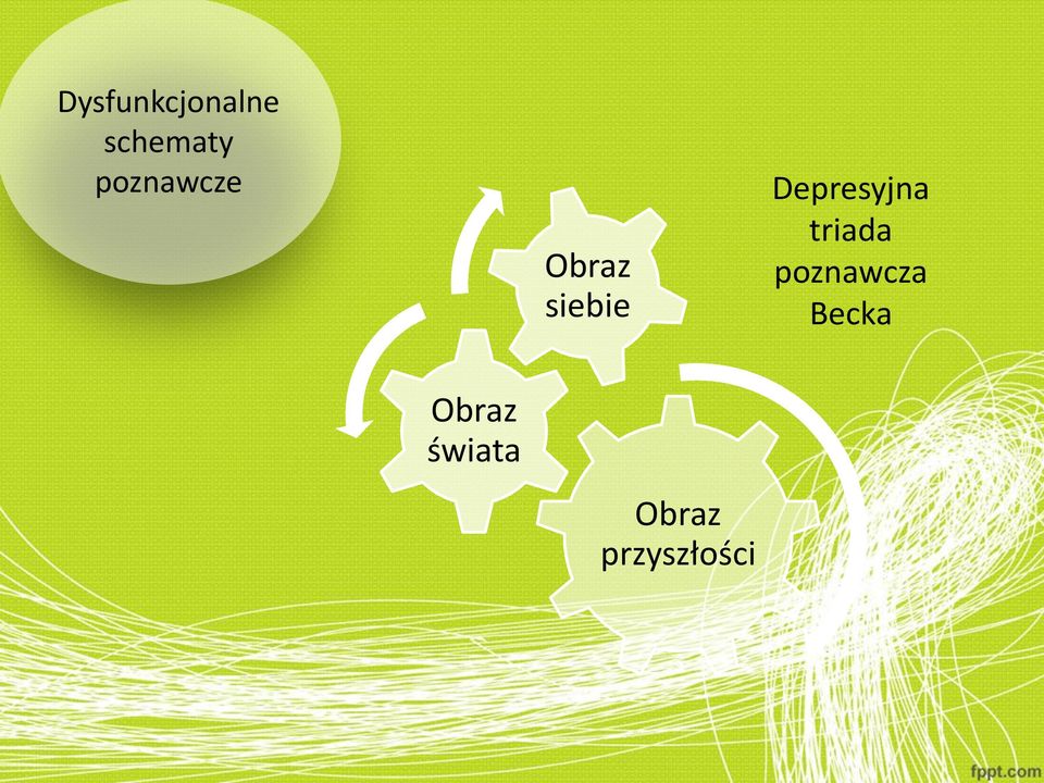 Depresyjna triada poznawcza