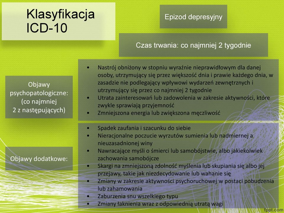 Utrata zainteresowań lub zadowolenia w zakresie aktywności, które zwykle sprawiają przyjemność Zmniejszona energia lub zwiększona męczliwość Spadek zaufania i szacunku do siebie Nieracjonalne