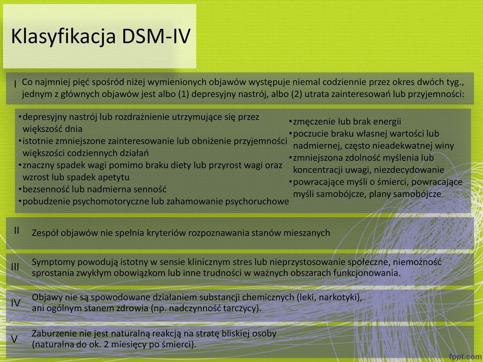 zmniejszone zainteresowanie lub obniżenie przyjemności większości codziennych działań znaczny spadek wagi pomimo braku diety lub przyrost wagi oraz wzrost lub spadek apetytu bezsenność lub nadmierna