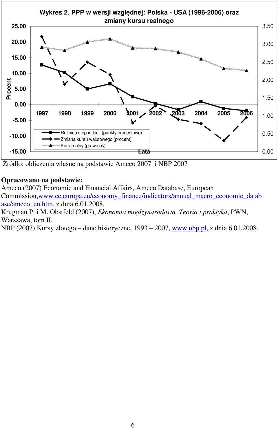 00 Opracowano na podstawie: Ameco (2007) Economic and Financial Affairs, Ameco Database, European Commission,www.ec.europa.eu/economy_finance/indicators/annual_macro_economic_datab ase/ameco_en.