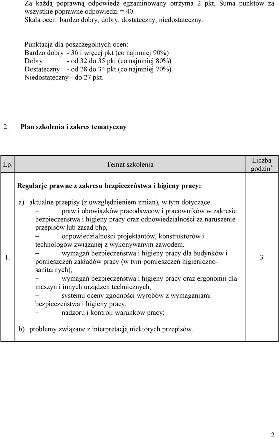 1. Temat szkolenia Regulacje prawne z zakresu bezpieczeństwa i higieny pracy: a) aktualne przepisy (z uwzględnieniem zmian), w tym dotyczące: praw i obowiązków pracodawców i pracowników w zakresie