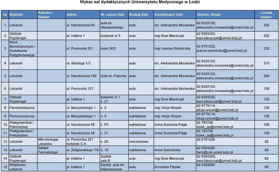 Aleksandra Morawska budynek nr 5 aula mgr Ewa Błaszczyk Aula CKD aula mgr Joanna Woźniczka 4 ul. Sterlinga 1/3 aula inż. Aleksandra Morawska 42 6325120, aleksandra.morawska@umed.lodz.