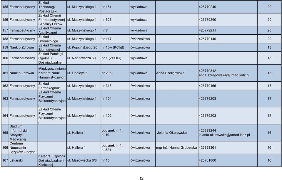 Kopcińskiego 20 nr 1ćw (KChB) ćwiczeniowa 18 160 Farmaceutyczny Patologii Ogólnej i Doświadczalnej ul.