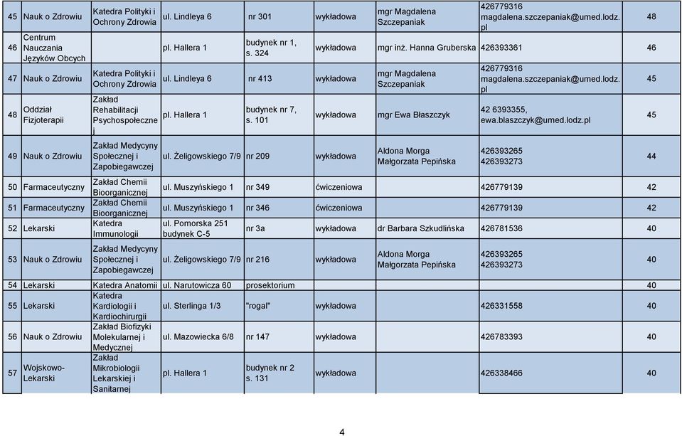 Lindleya 6 nr 413 mgr Magdalena Szczepaniak Rehabilitacji Psychospołeczne j Społecznej i Zapobiegawczej Chemii Bioorganicznej Chemii Bioorganicznej Katedra Immunologii Społecznej i Zapobiegawczej ul.