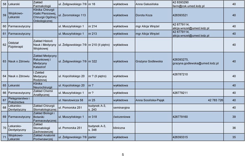 pl 40 61 Farmaceutyczny nr 213 mgr Alicja Wrężel 42 6779114, alicja.wrezel@umed.lodz.pl 40 62 Oddział Historii Nauk i Wojskowej ul.