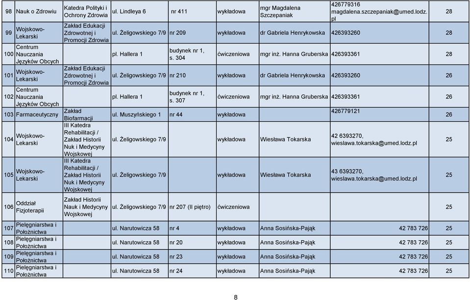 Lindleya 6 nr 411 mgr Magdalena Szczepaniak Edukacji Zdrowotnej i Promocji Zdrowia Edukacji Zdrowotnej i Promocji Zdrowia Biofarmacji III Katedra Rehabilitacji / Historii Nuk i Wojskowej III Katedra