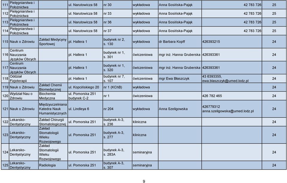 Rozwojowego Stomatologii Wieku Rozwojowego ul. Narutowicza 58 nr Anna Sosińska-Pająk 42 783 726 25 ul. Narutowicza 58 nr 33 Anna Sosińska-Pająk 42 783 726 25 ul.