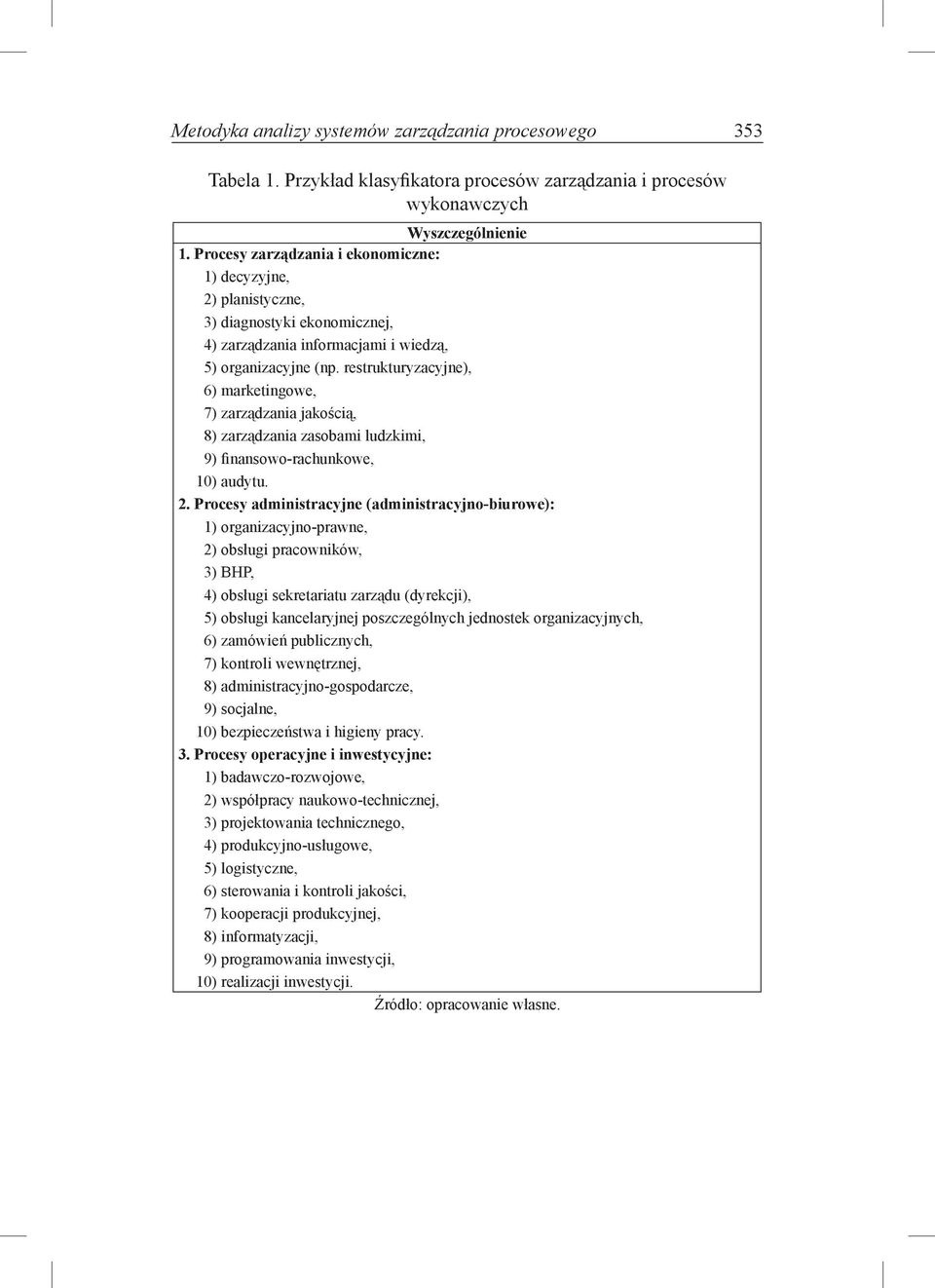 restrukturyzacyjne), 6) marketingowe, 7) zarządzania jakością, 8) zarządzania zasobami ludzkimi, 9) finansowo-rachunkowe, 10) audytu. 2.
