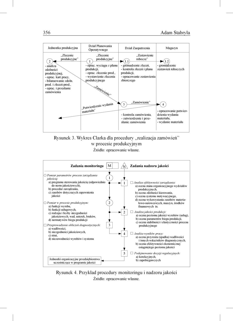 zamówień w procesie produkcyjnym