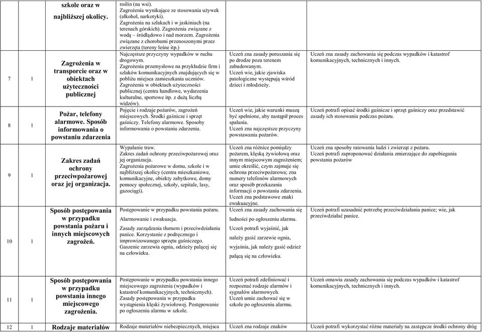 Zagrożenia związane z chorobami przenoszonymi przez zwierzęta (tereny leśne itp.) Najczęstsze przyczyny wypadków w ruchu drogowym.