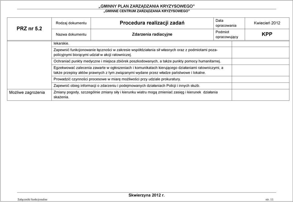 biorącymi udział w akcji ratowniczej. Ochraniać punkty medyczne i miejsca zbiórek poszkodowanych, a także punkty pomocy humanitarnej.