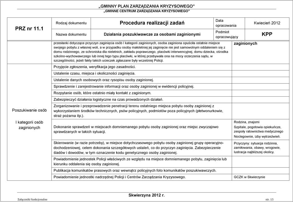 zaginiona opuściła ostatnie miejsce swojego pobytu z własnej woli, a w przypadku osoby małoletniej jej zaginięcie nie jest samowolnym oddaleniem się z domu rodzinnego, ze schroniska dla nieletnich,