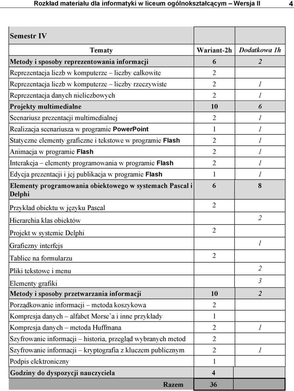 w programie PowerPoint 1 1 Statyczne elementy graficzne i tekstowe w programie Flash 2 1 Animacja w programie Flash 2 1 Interakcja elementy programowania w programie Flash 2 1 Edycja prezentacji i