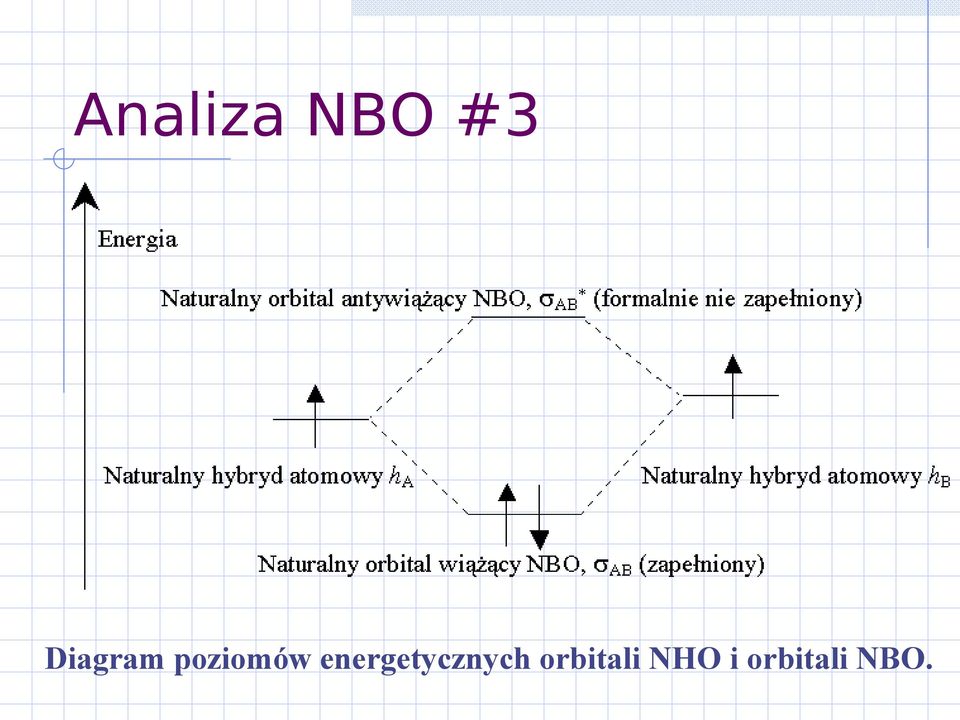 Natural Atomic Orbital And Natural Bond Orbital Analysis Pdf