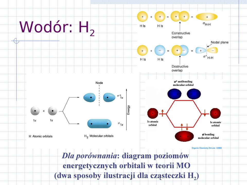 Natural Atomic Orbital And Natural Bond Orbital Analysis Pdf
