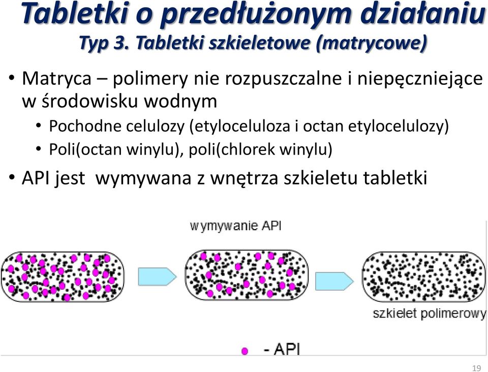 niepęczniejące w środowisku wodnym Pochodne celulozy (etyloceluloza i