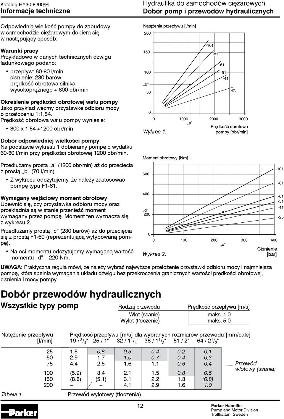 prędkości obrotowej wału pompy Jako przykład weźmy przystawkę odbioru mocy o przełożeniu 1:1,54.