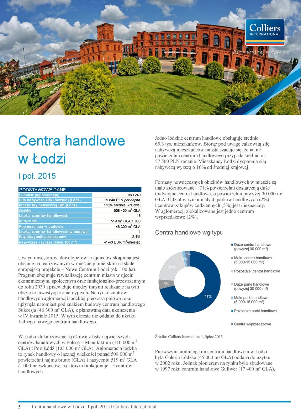 handlowych w budowie Współczynnik pustostanów Najwyższe czynsze (lokal 100 m 2) 980 240 29 840 PLN per capita 116% średniej krajowej 508 400 m2 GLA 15 519 m2 GLA/1 000 46 300 m2 GLA 1 2,4% Jedno