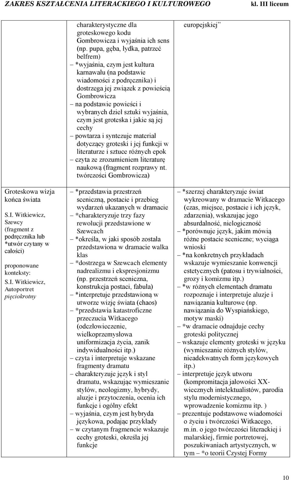 dzieł sztuki wyjaśnia, czym jest groteska i jakie są jej cechy powtarza i syntezuje materiał dotyczący groteski i jej funkcji w literaturze i sztuce różnych epok czyta ze zrozumieniem literaturę