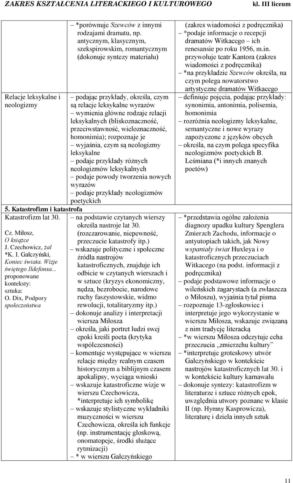 antycznym, klasycznym, szekspirowskim, romantycznym (dokonuje syntezy materiału) podając przykłady, określa, czym są relacje leksykalne wyrazów wymienia główne rodzaje relacji leksykalnych