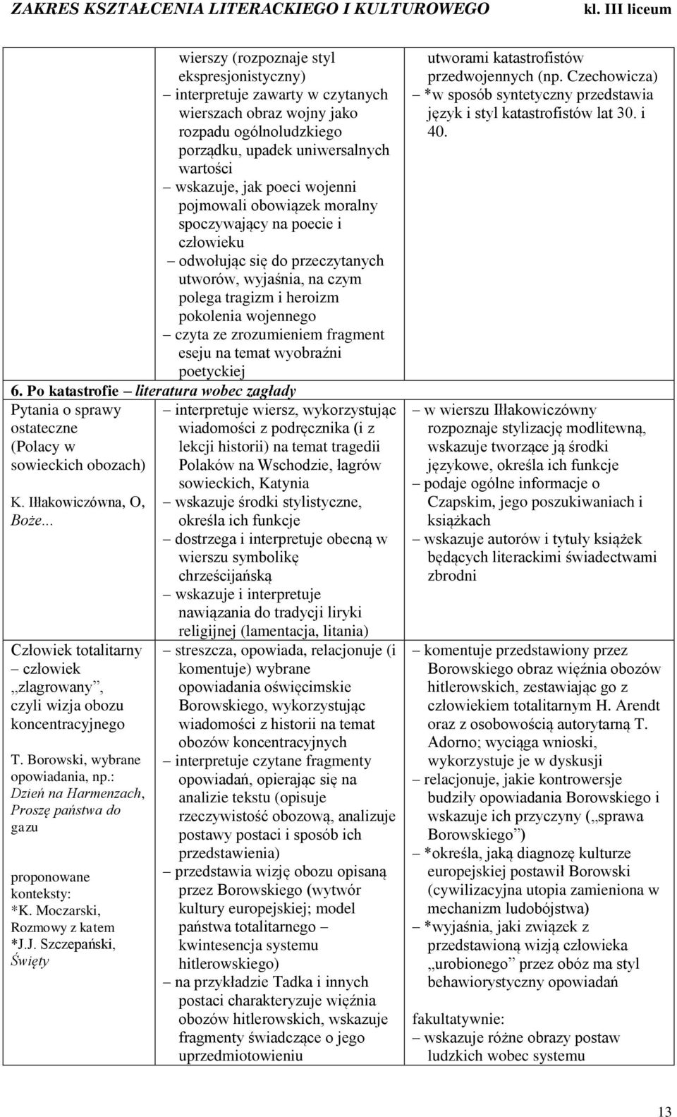 eseju na temat wyobraźni poetyckiej 6. Po katastrofie literatura wobec zagłady Pytania o sprawy ostateczne (Polacy w sowieckich obozach) K. Iłłakowiczówna, O, Boże.