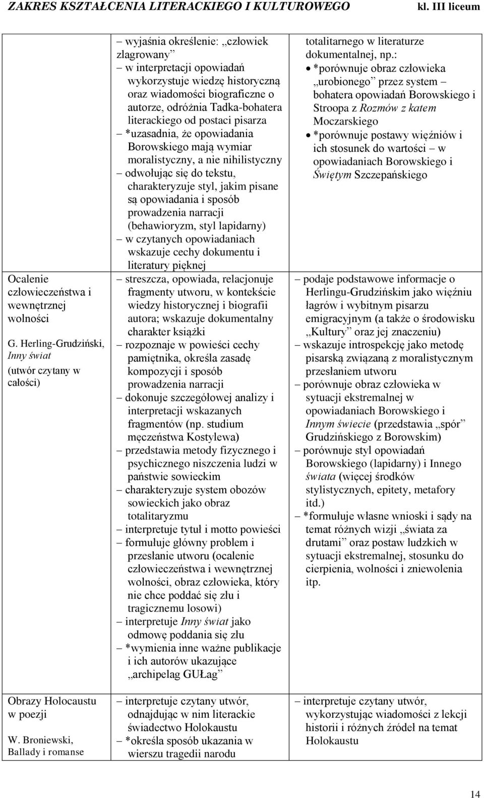 literackiego od postaci pisarza *uzasadnia, że opowiadania Borowskiego mają wymiar moralistyczny, a nie nihilistyczny odwołując się do tekstu, charakteryzuje styl, jakim pisane są opowiadania i