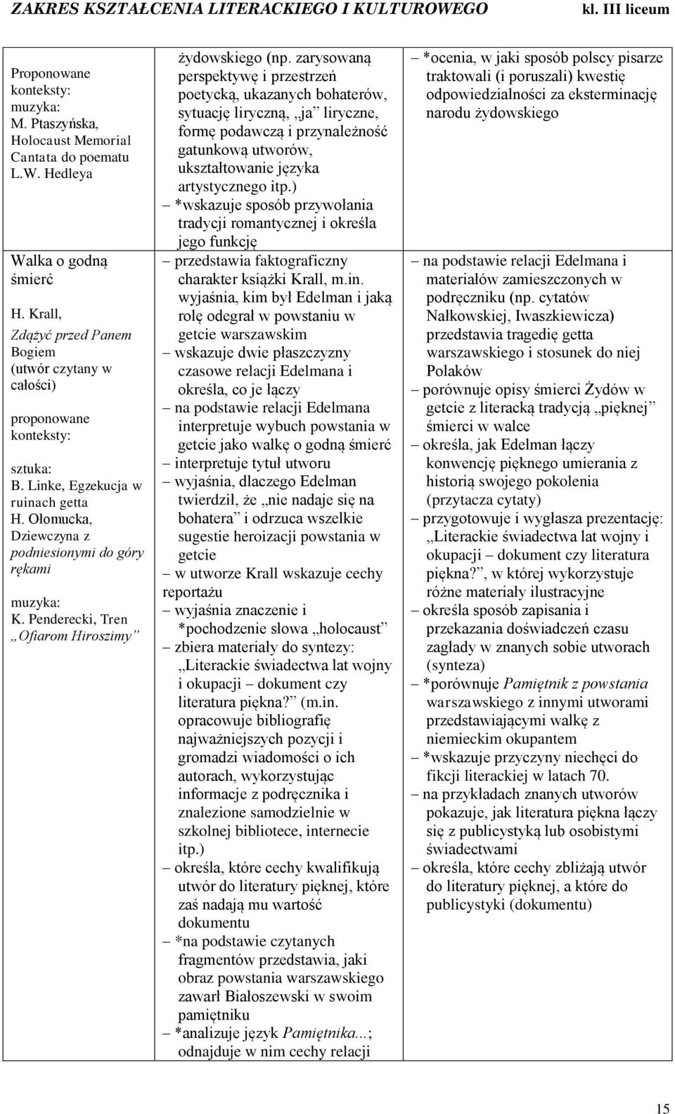 zarysowaną perspektywę i przestrzeń poetycką, ukazanych bohaterów, sytuację liryczną, ja liryczne, formę podawczą i przynależność gatunkową utworów, ukształtowanie języka artystycznego itp.